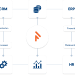 Is een Enterprise Service Bus nog relevant?