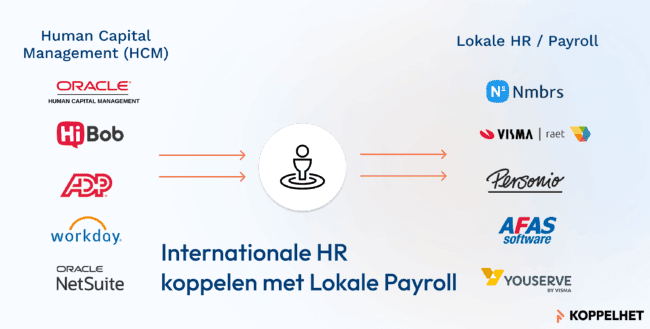 Internationale HR koppelen met lokale payroll