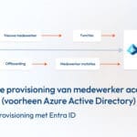 Automatic provisioning of employee accounts with Entra ID (formerly Active Directory)
