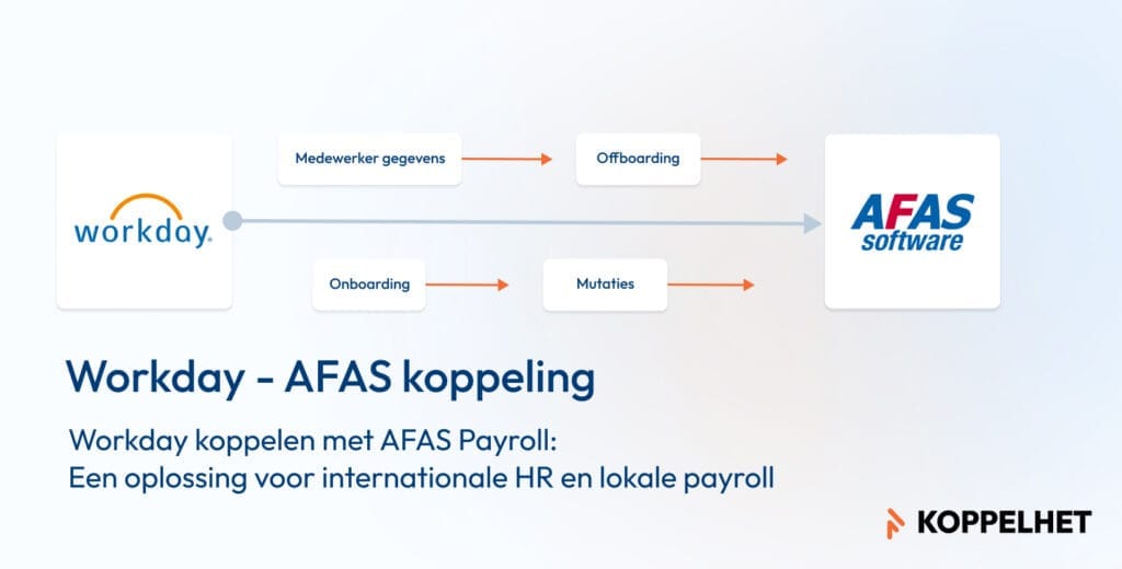 Workday koppelen met AFAS