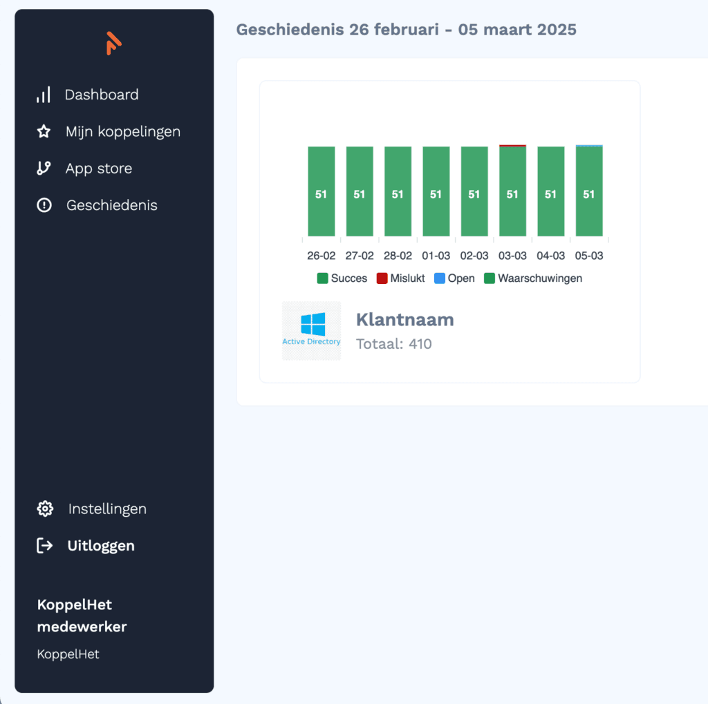 Active-Directory-Koppeling-KoppelHet