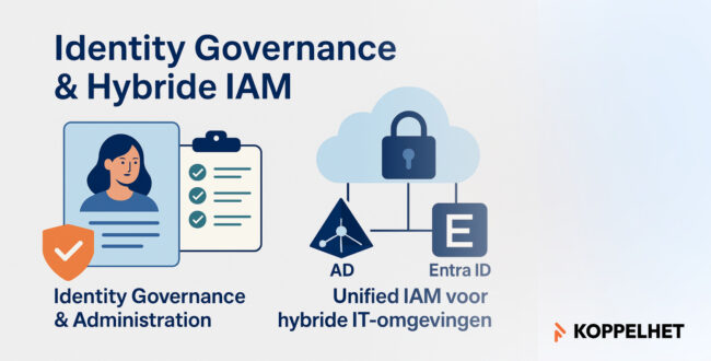 KoppelHet IAM Governance